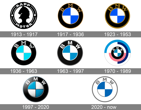 BMW Logo history