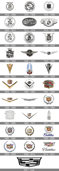 Cadillac Logo history