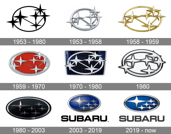 Subaru Logo history