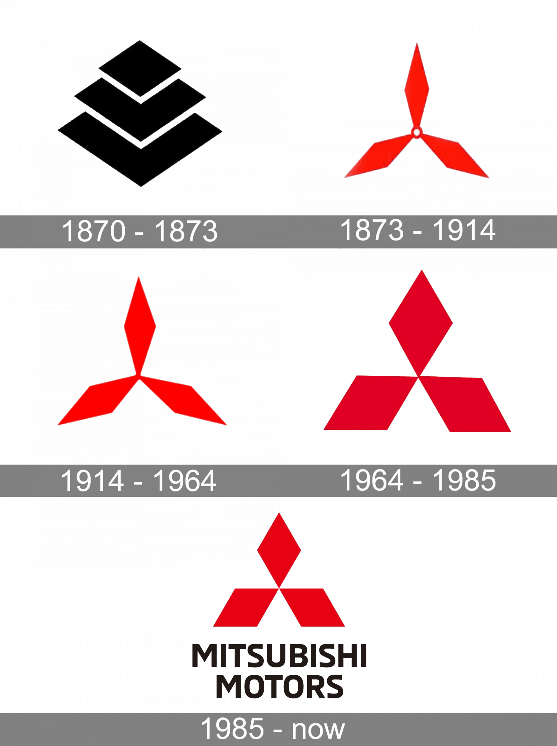 Mitsubishi Logo Meaning And History Mitsubishi Symbol