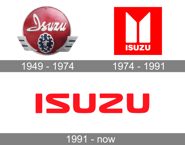 Isuzu Logo history