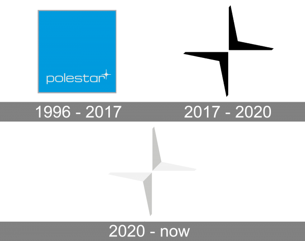 Polestar Logo history