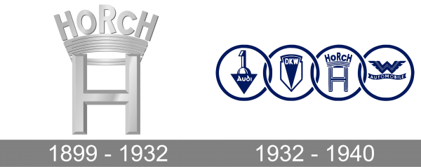 Horch Logo history