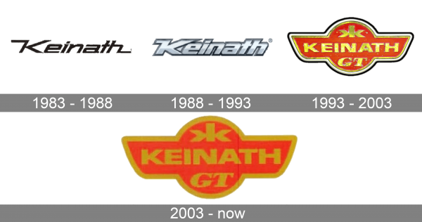 Keinath Logo history