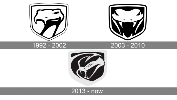 Viper Logo history