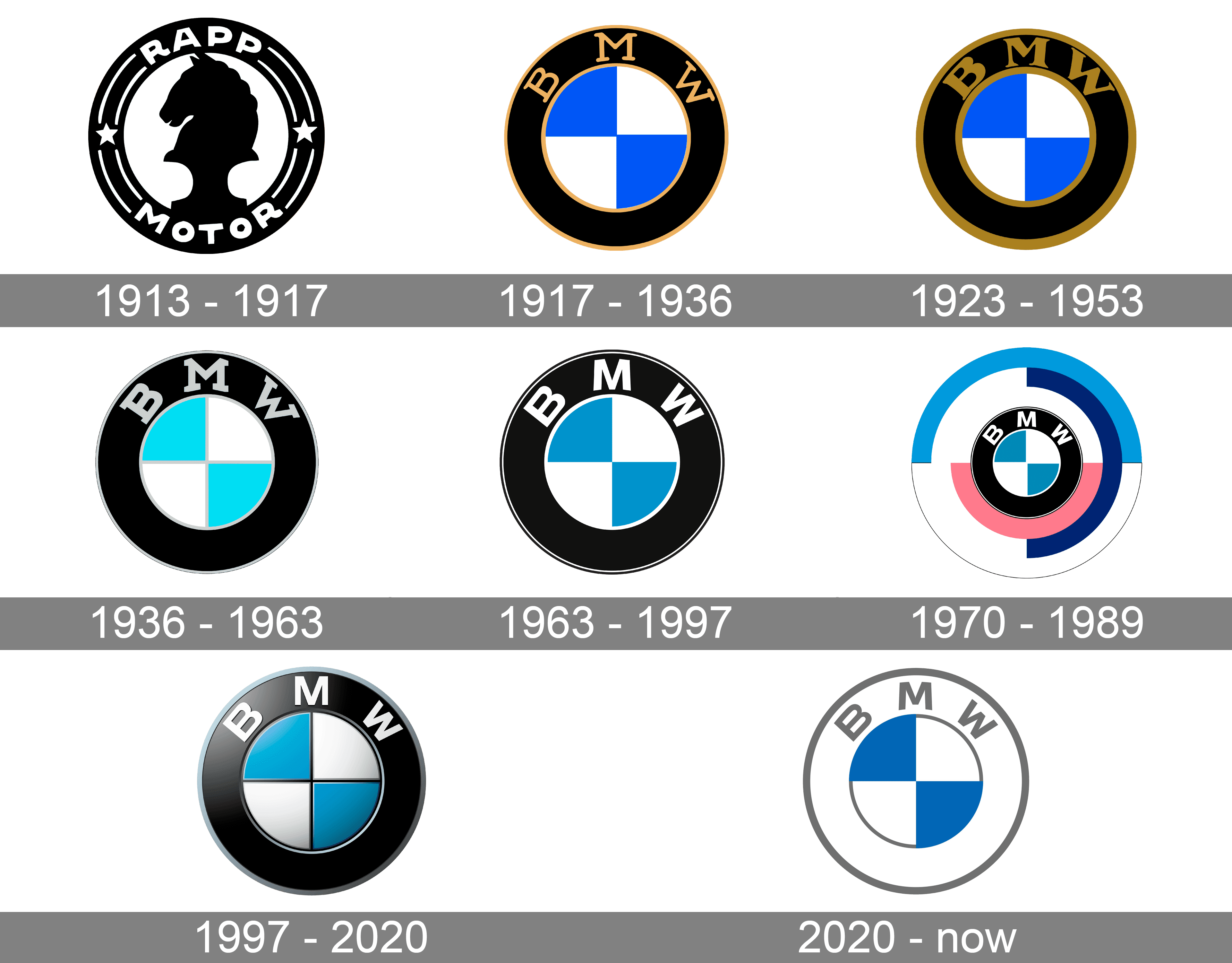 BMW logo : histoire, signification et évolution, symbole