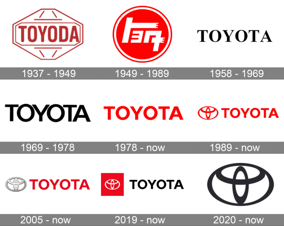 Toyota Logo Meaning and History [Toyota symbol]