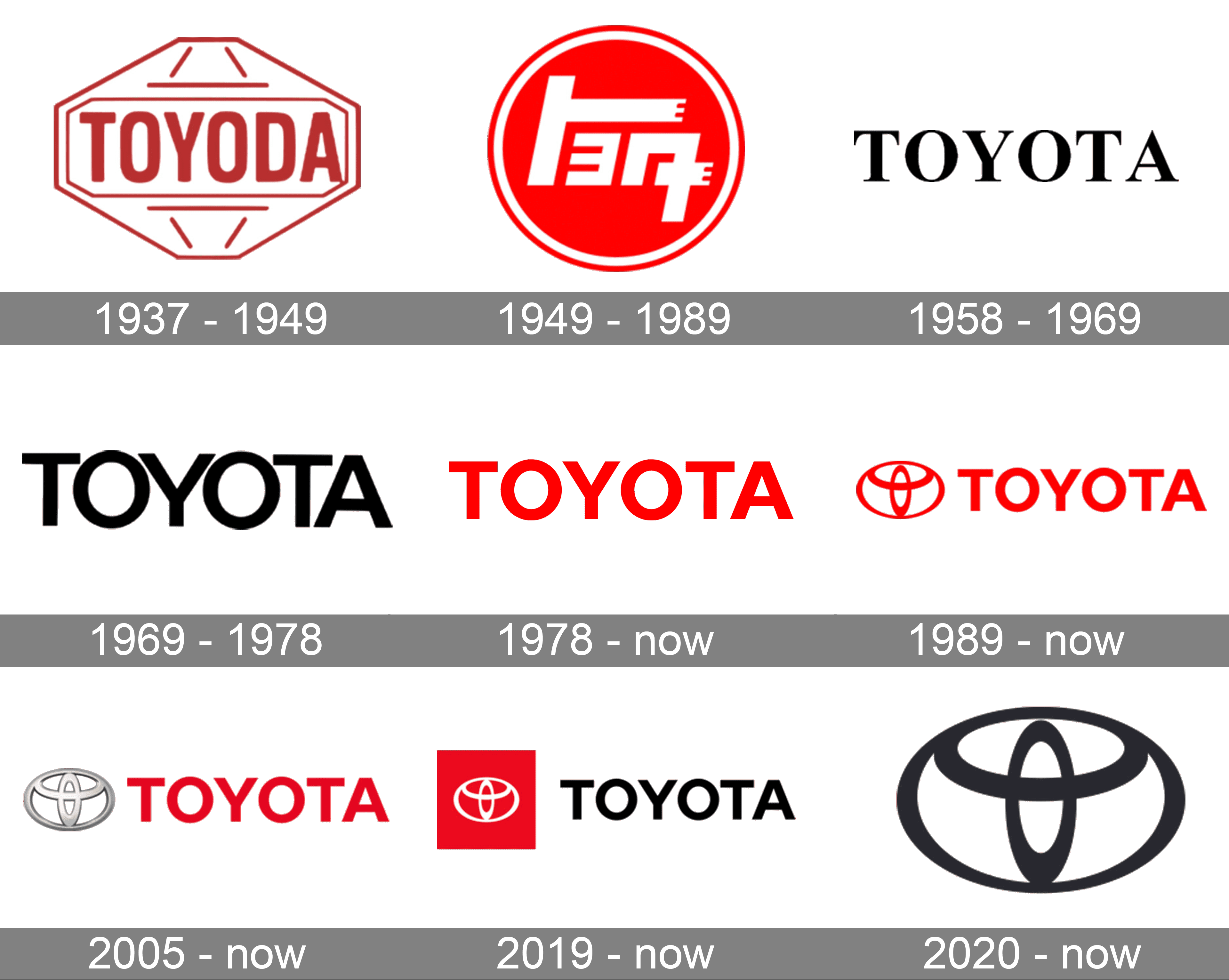 toyota logo history design