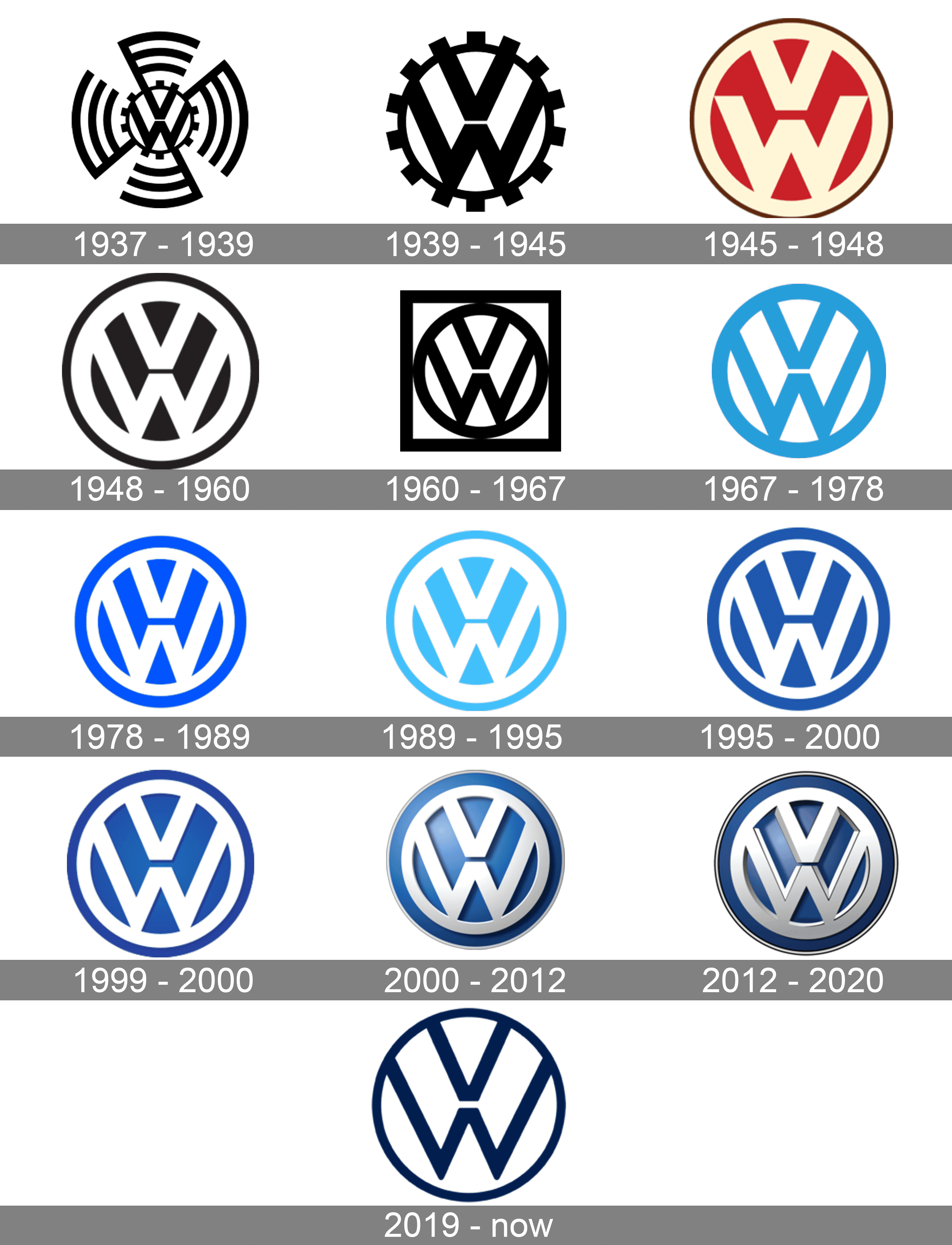 Volkswagen Logo Meaning and History [Volkswagen symbol]
