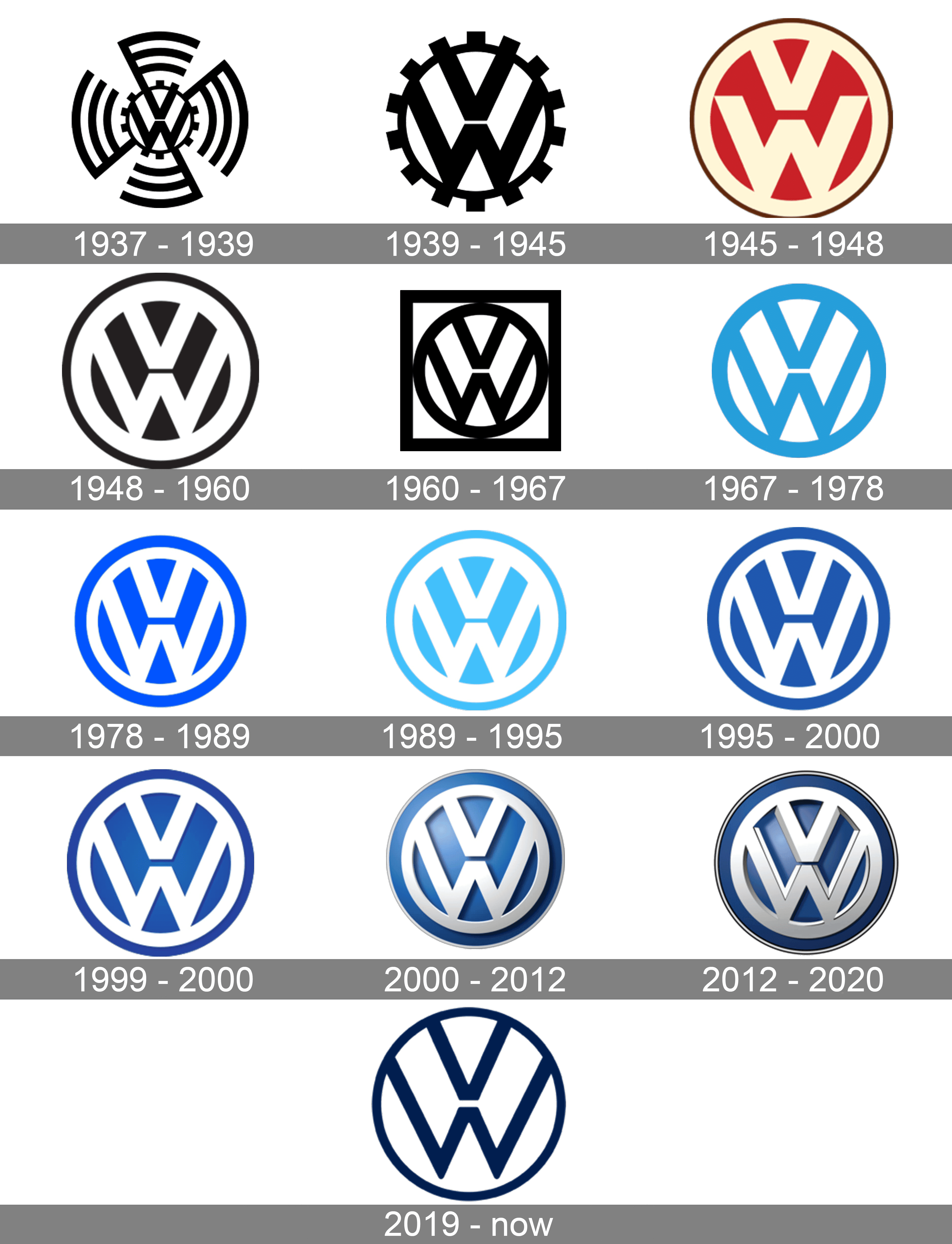 Volkswagen Logo Volkswagen Car Symbol Meaning And History 5297