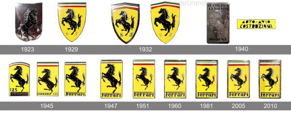 Ferrari Logo history