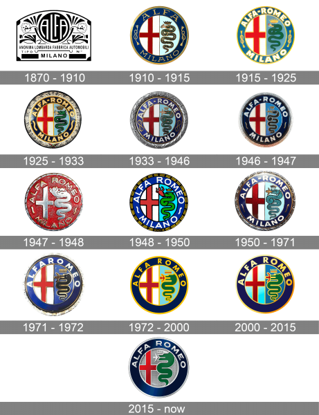 Alfa Romeo Logo history
