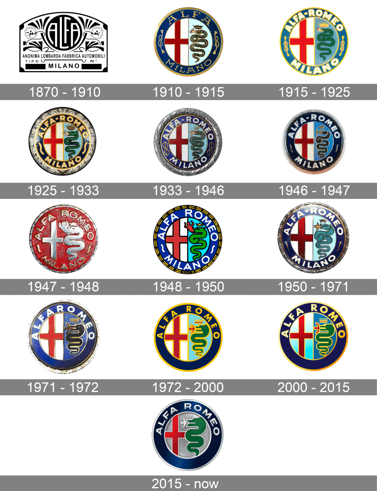 Alfa Romeo Logo Meaning and History [Alfa Romeo symbol]