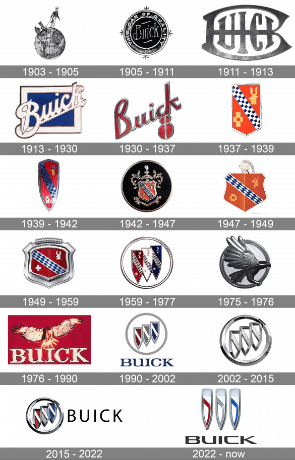 Buick Logo Meaning and History [Buick symbol]