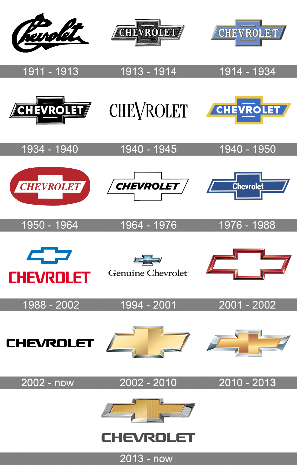 Chevrolet Logo Meaning And History [Chevrolet Symbol]