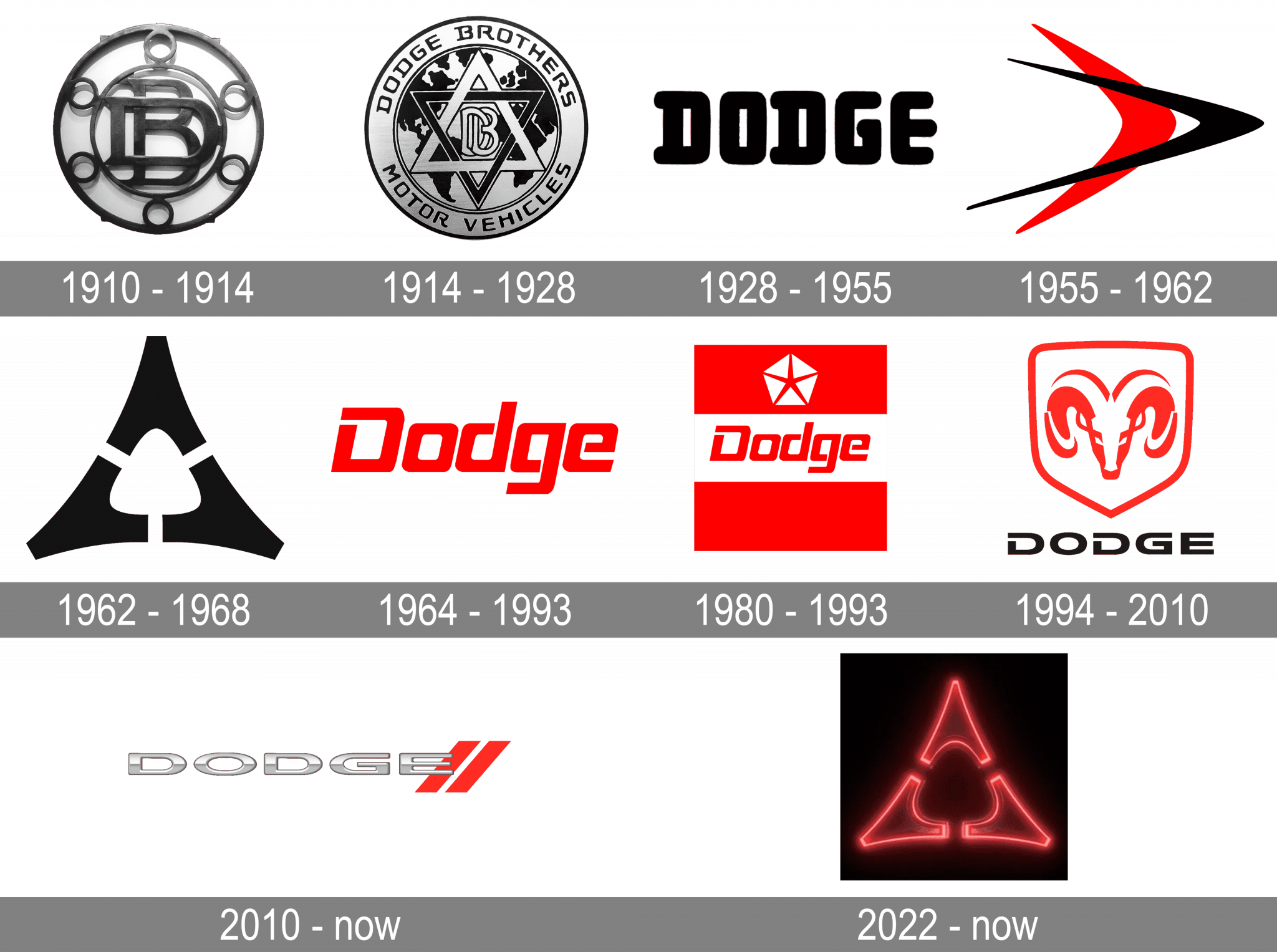 Dodge Logo Meaning and History [Dodge symbol]