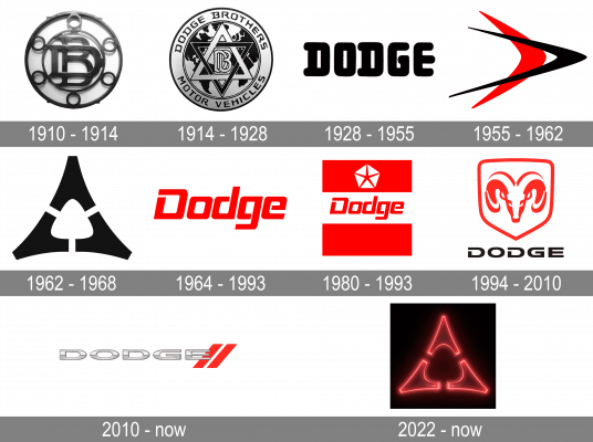 Dodge Logo Meaning and History [Dodge symbol]