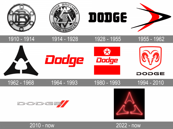 Dodge Logo history