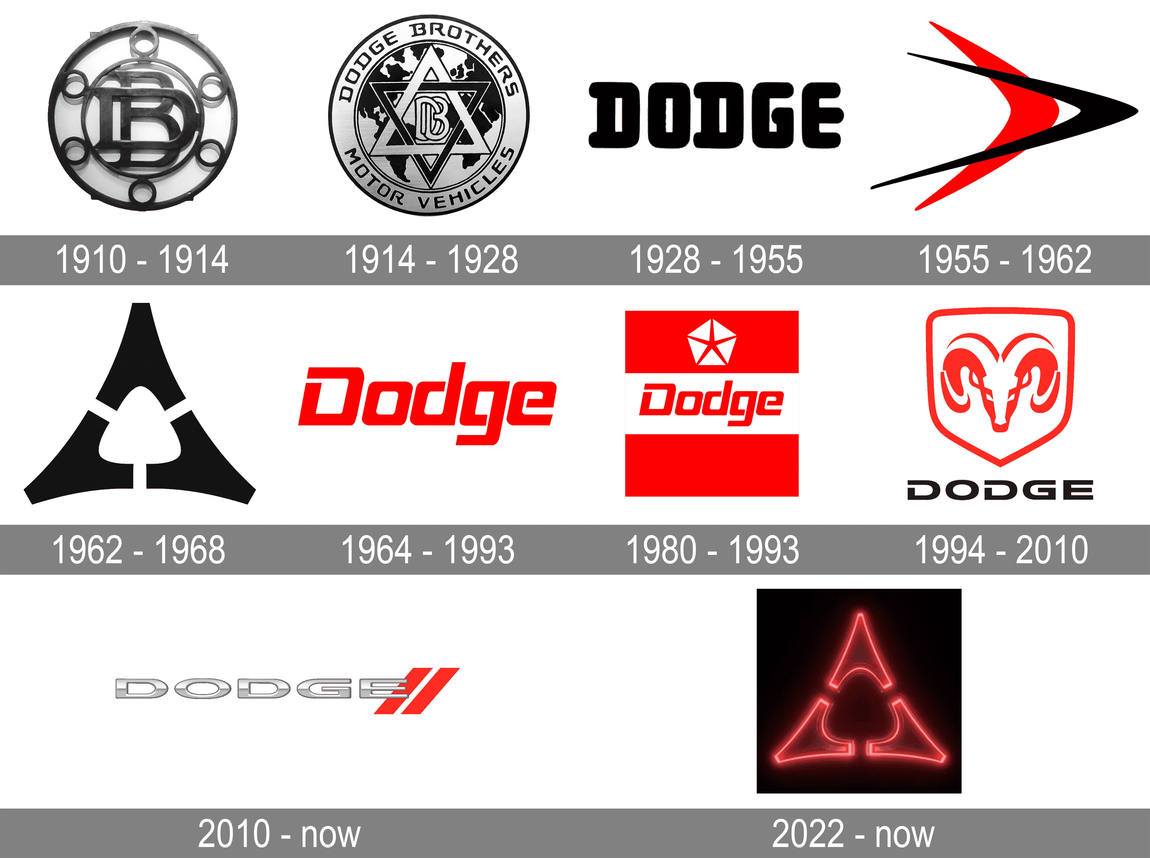 Dodge Logo And Symbol, Meaning, History, PNG, Brand | peacecommission ...