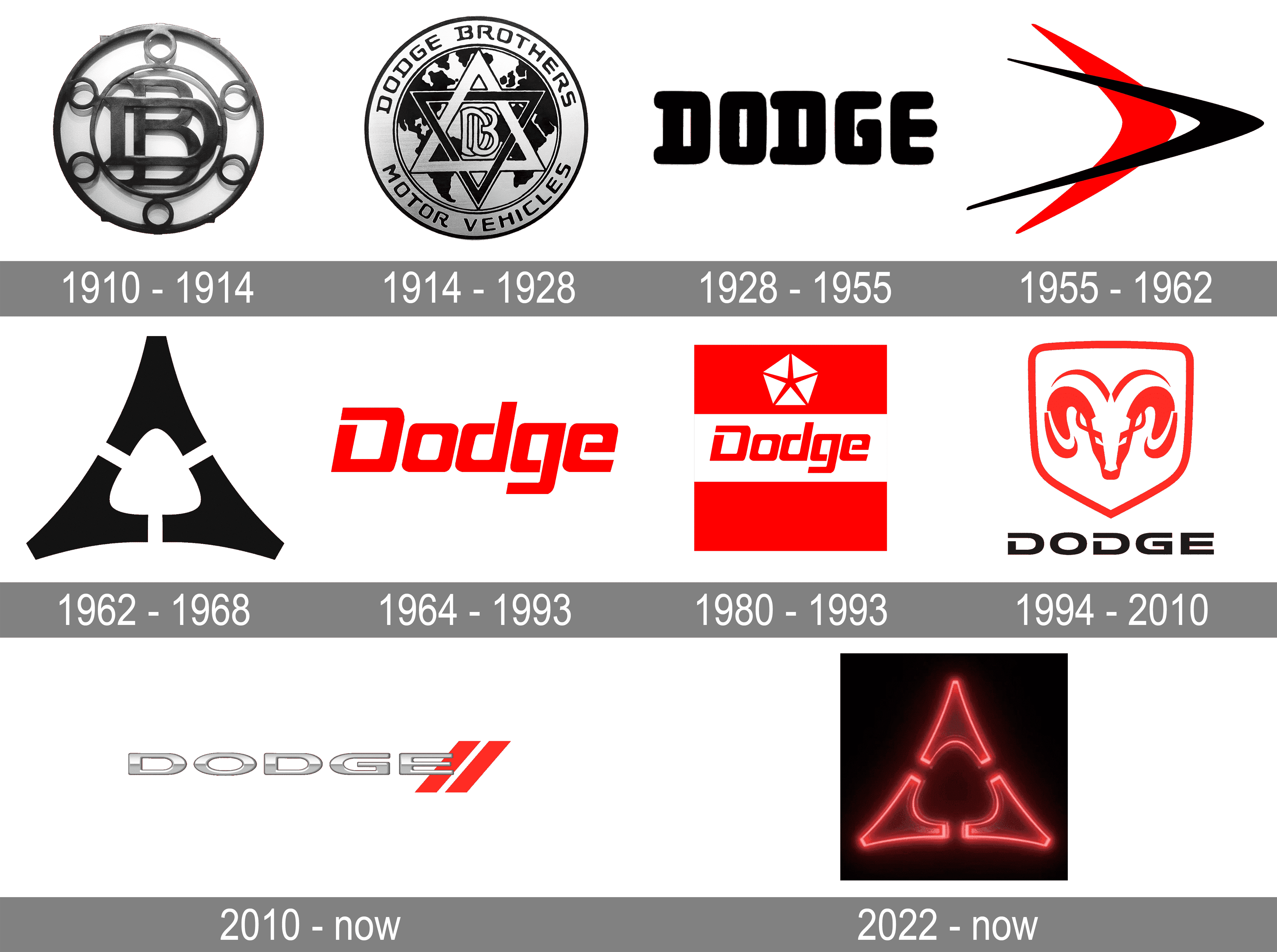 dodge-logo-and-symbol-meaning-history-png-brand-peacecommission