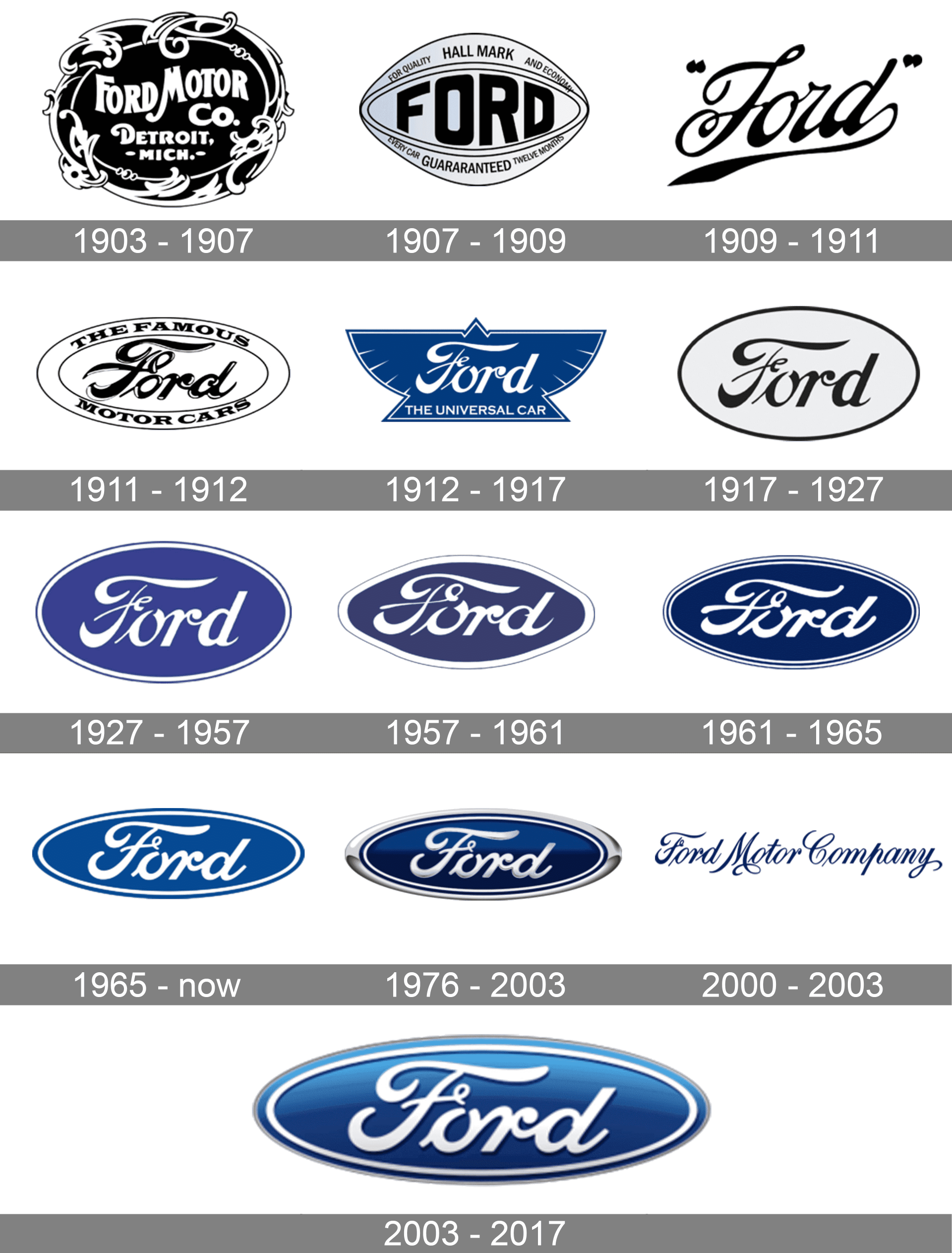 Ford Logo Meaning and History [Ford symbol]