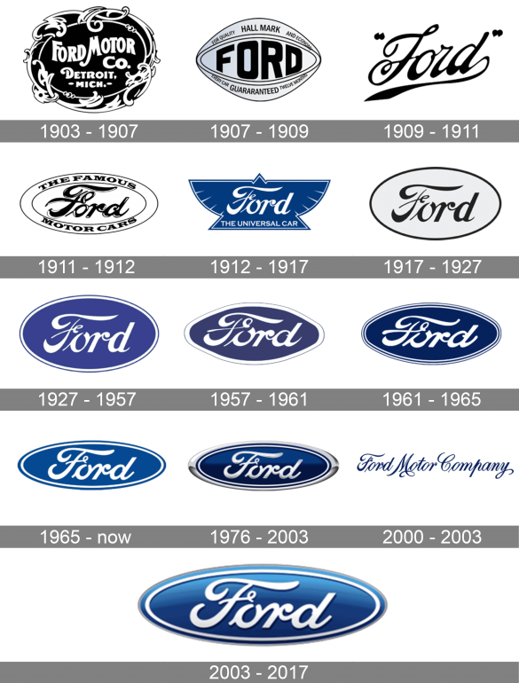 Ford Logo Meaning and History [Ford symbol]