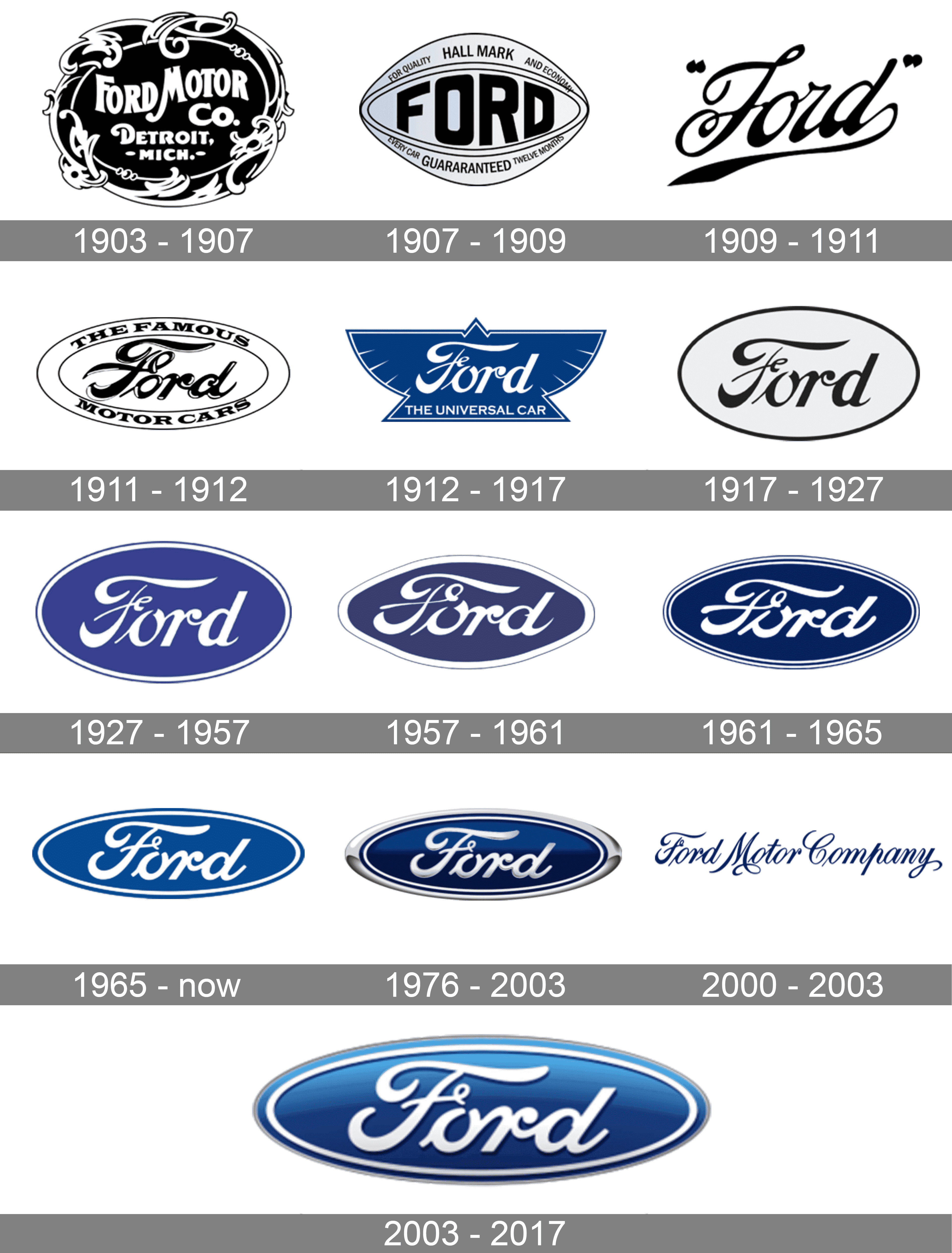 Ford Motor Company Logo Png