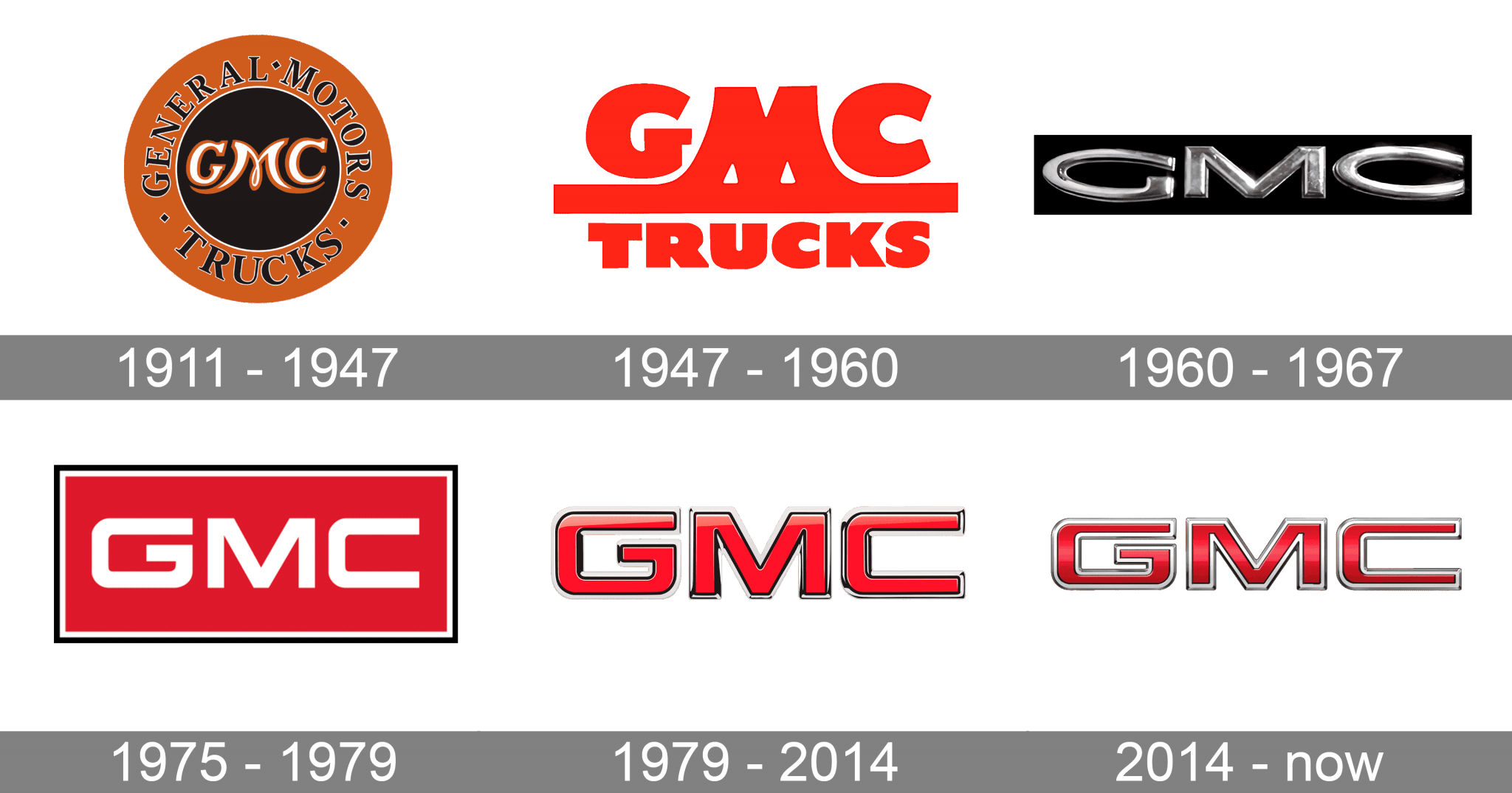 GMC Logo Meaning and History [GMC symbol]