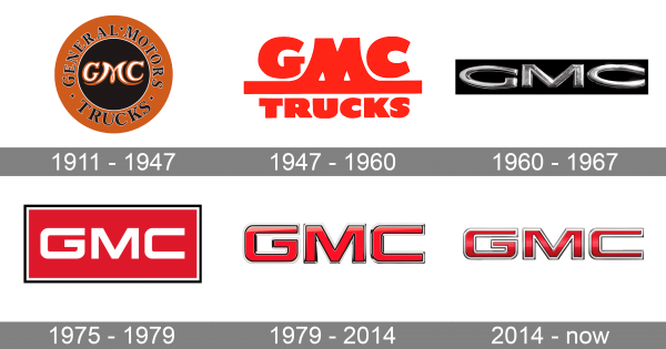 GMC Logo history