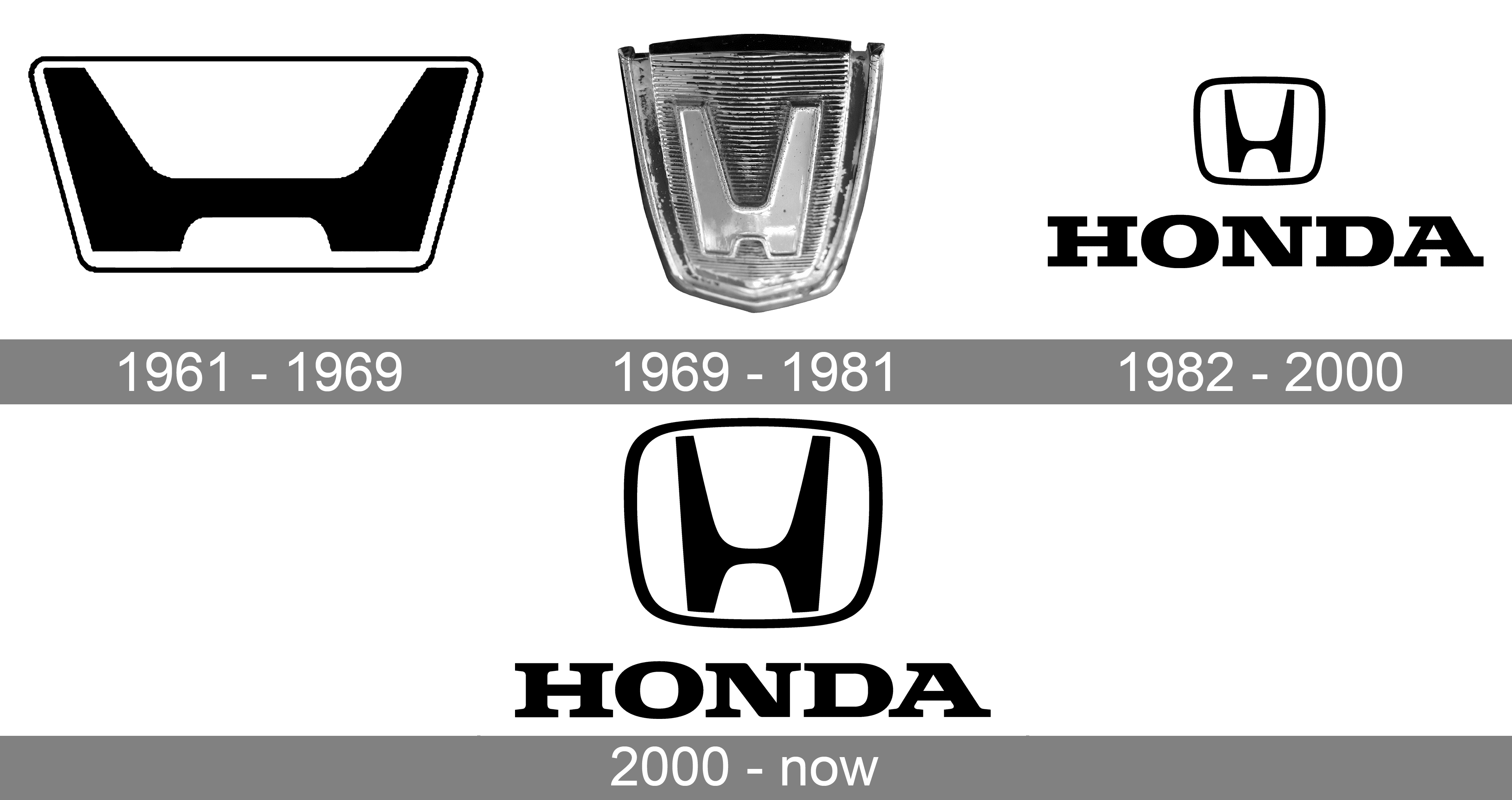 Honda Logo Meaning And History Honda Symbol