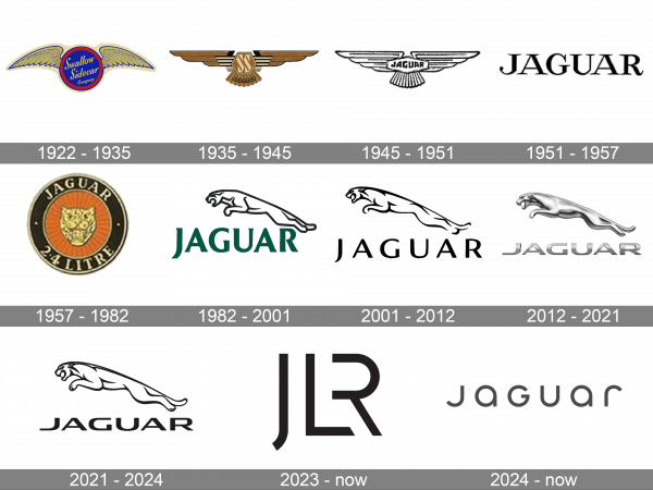 Jaguar Logo history