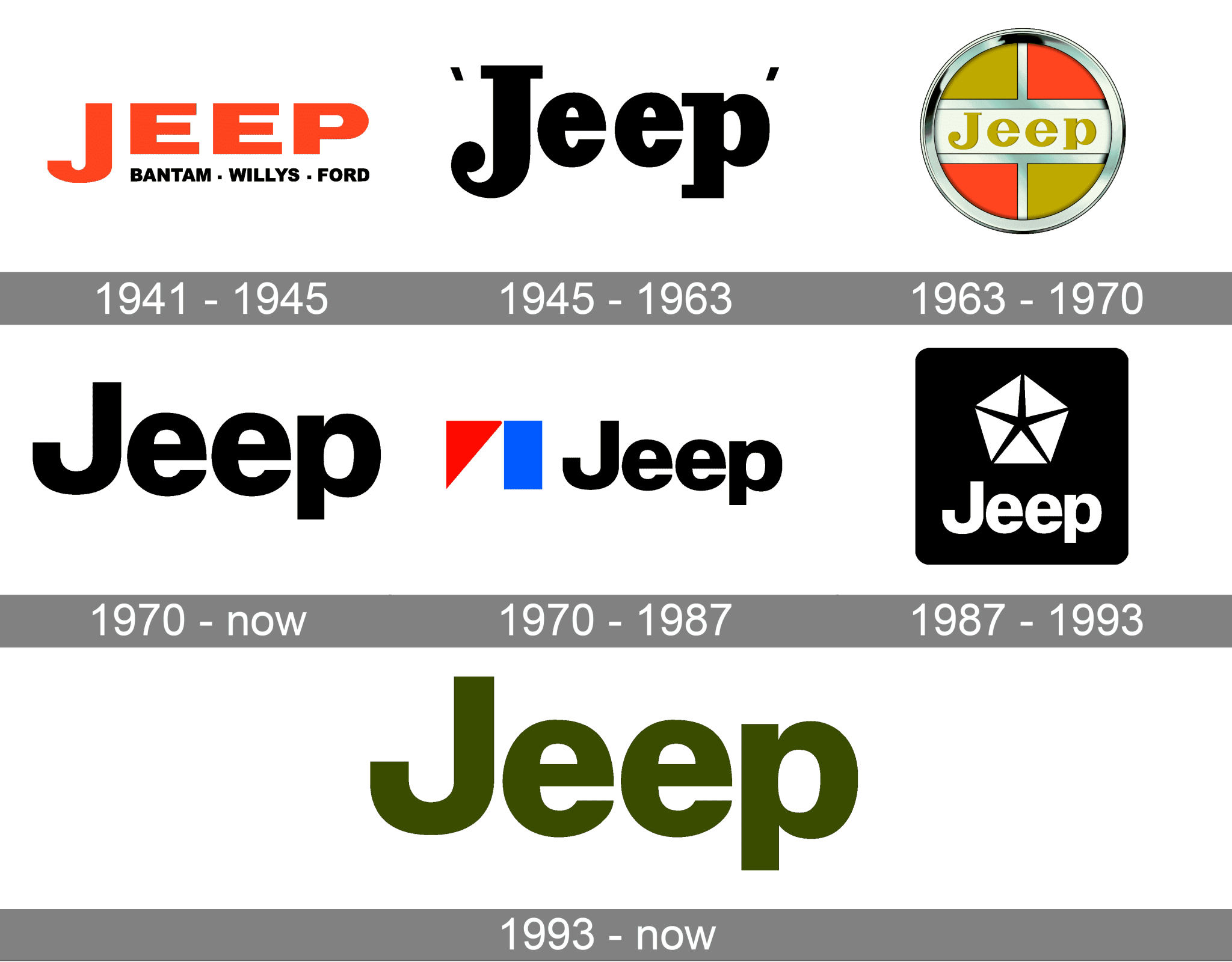 Jeep Logo Meaning and History [Jeep symbol]