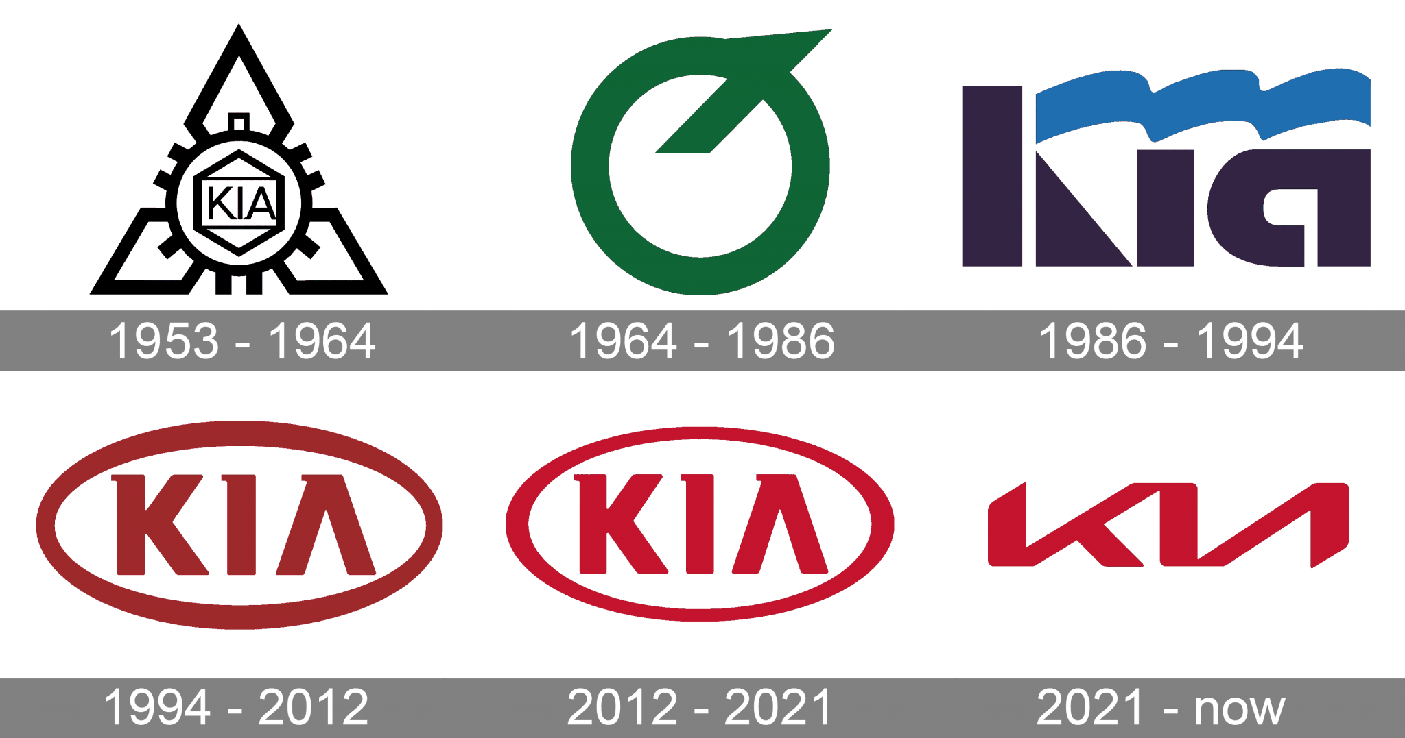 kia car name origin