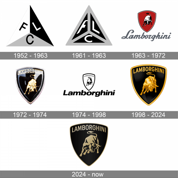 Lamborghini Logo history