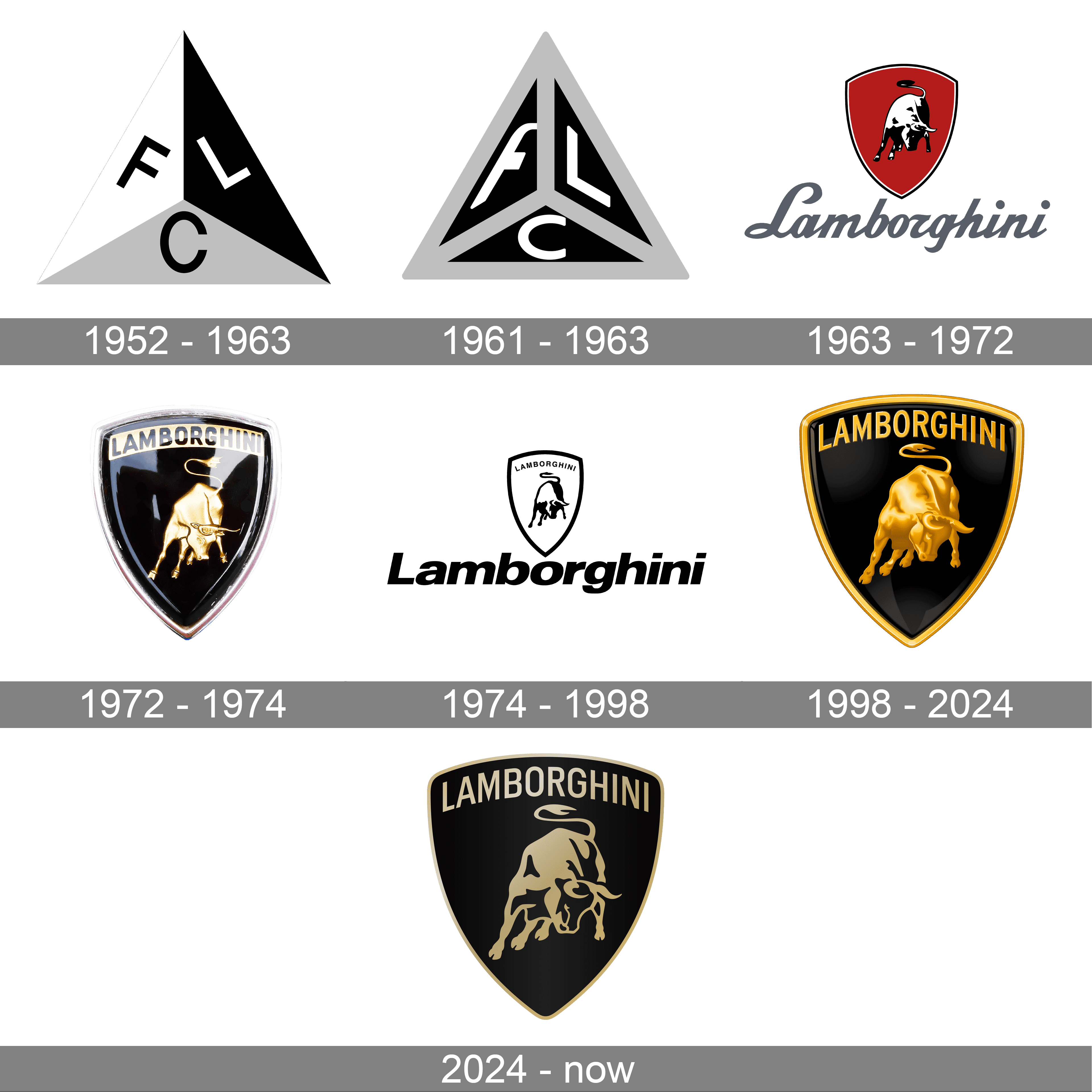 Lamborghini Takes 7th Place in the Best Car Logos of All Time - My Car  Heaven Store