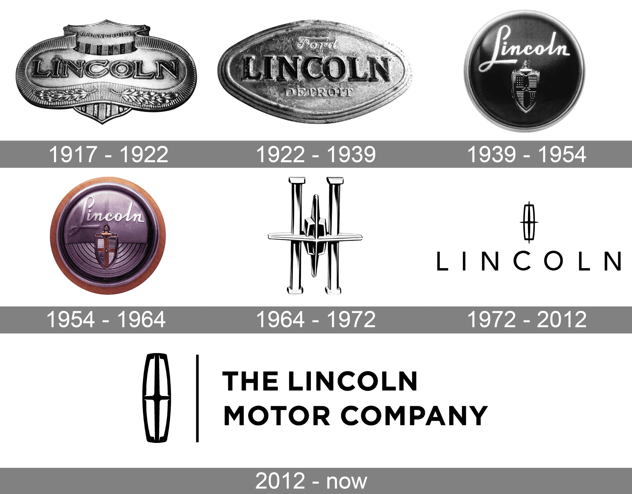 Lincoln Logo Meaning and History [Lincoln symbol]