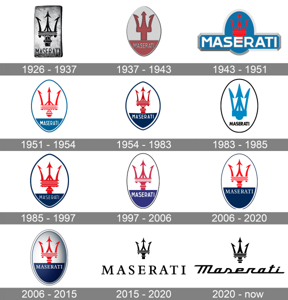Maserati Logo history