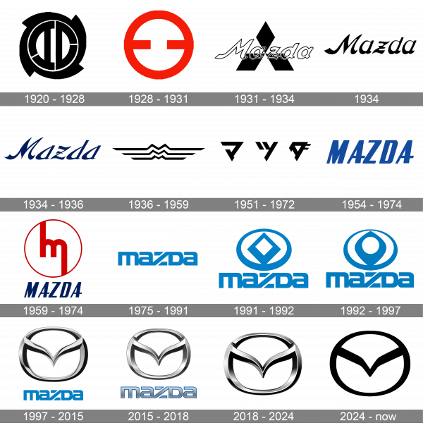 Mazda Logo history
