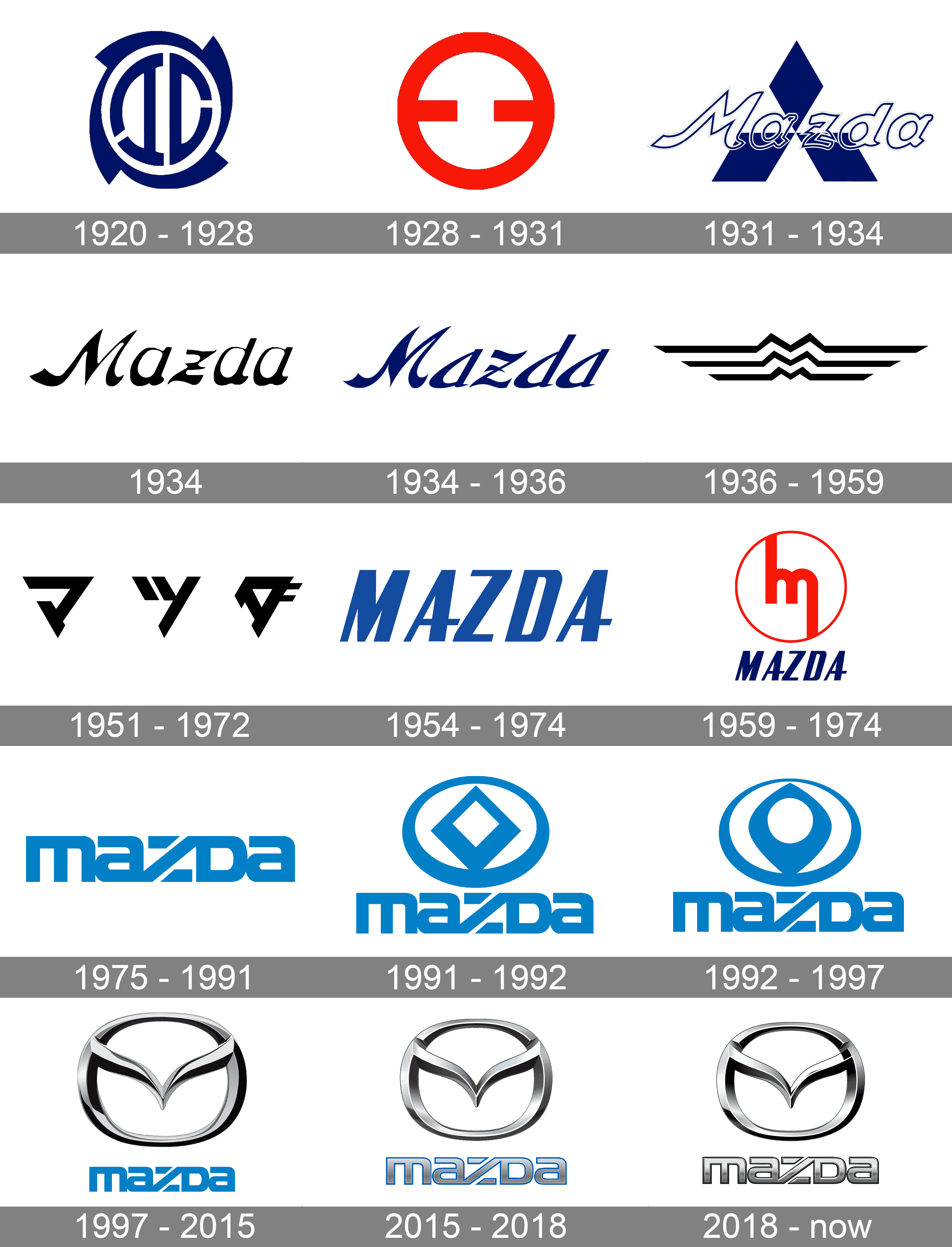 Mazda Logo Meaning and History [Mazda symbol]