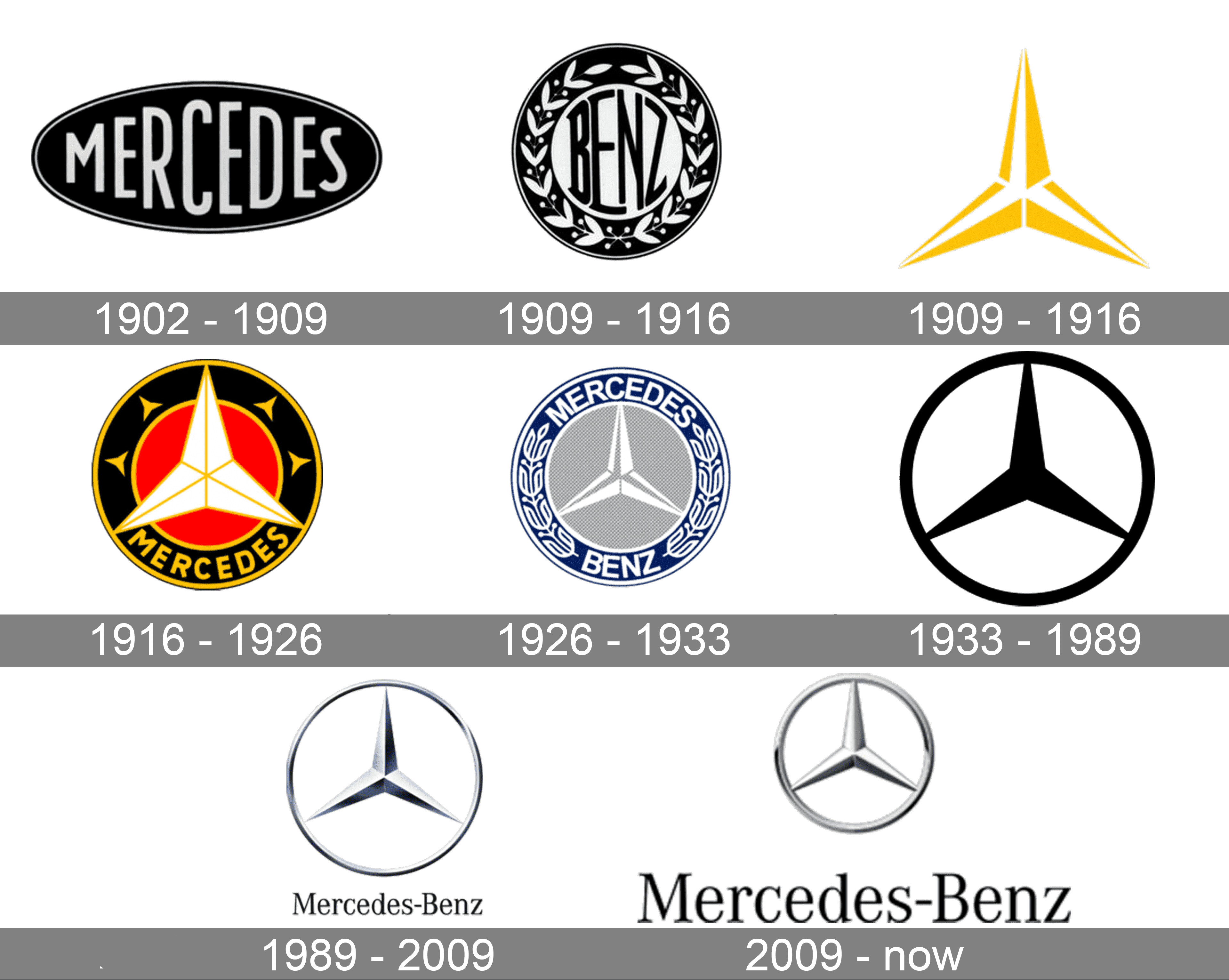 Mercedes-Benz Logo Meaning and History [Mercedes-Benz symbol]