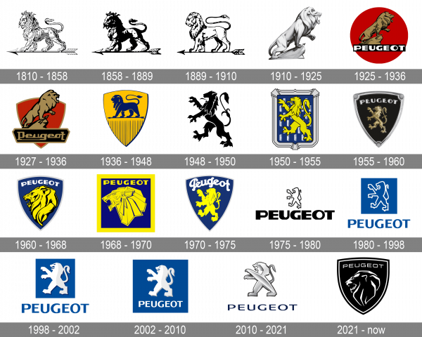 Significado e historia del logotipo de Peugeot