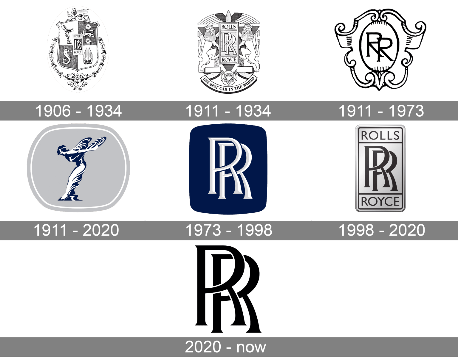 Rolls Royce Logo Meaning And History Rolls Royce Symbol