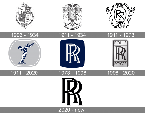 Rolls-Royce Logo history