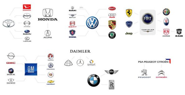 Car brands: who belongs to whom