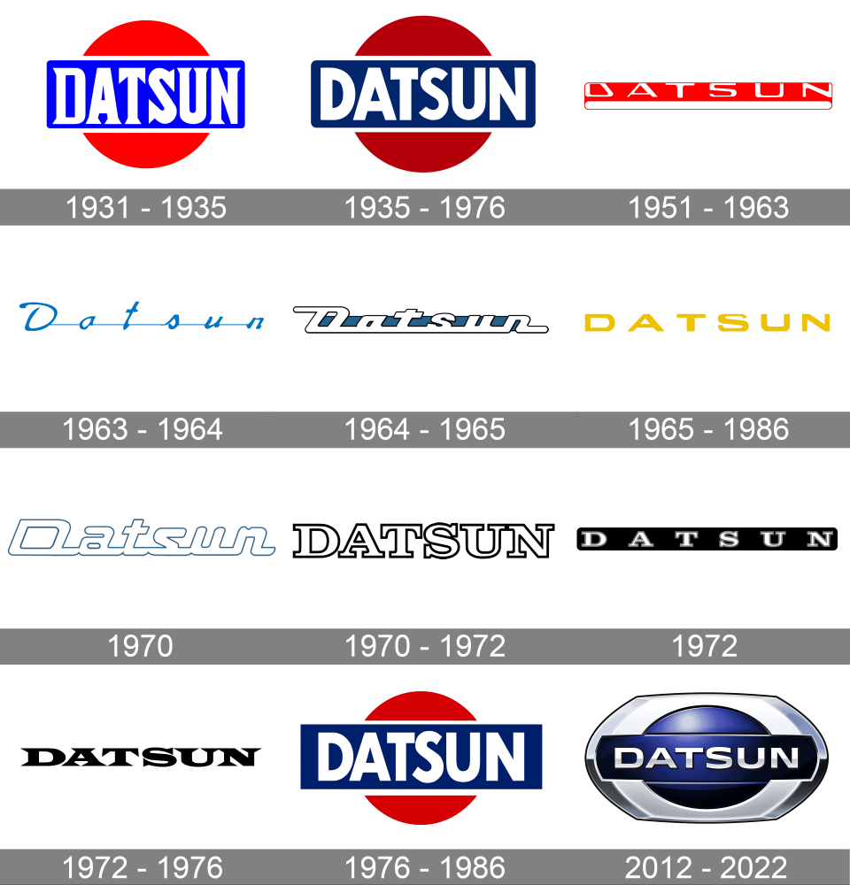 Datsun Logo Meaning and History [Datsun symbol]