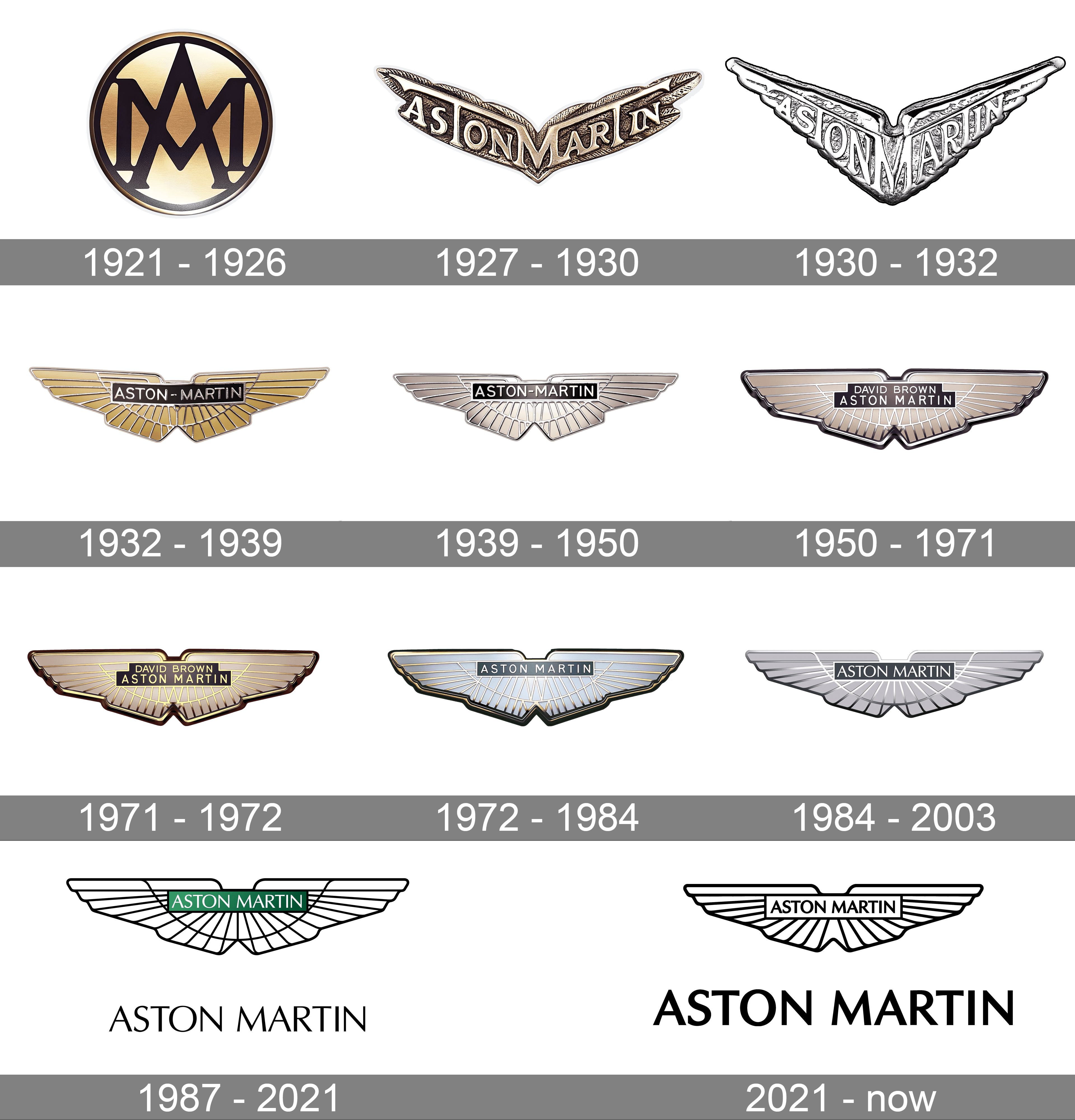 Toute l'histoire des logos automobiles