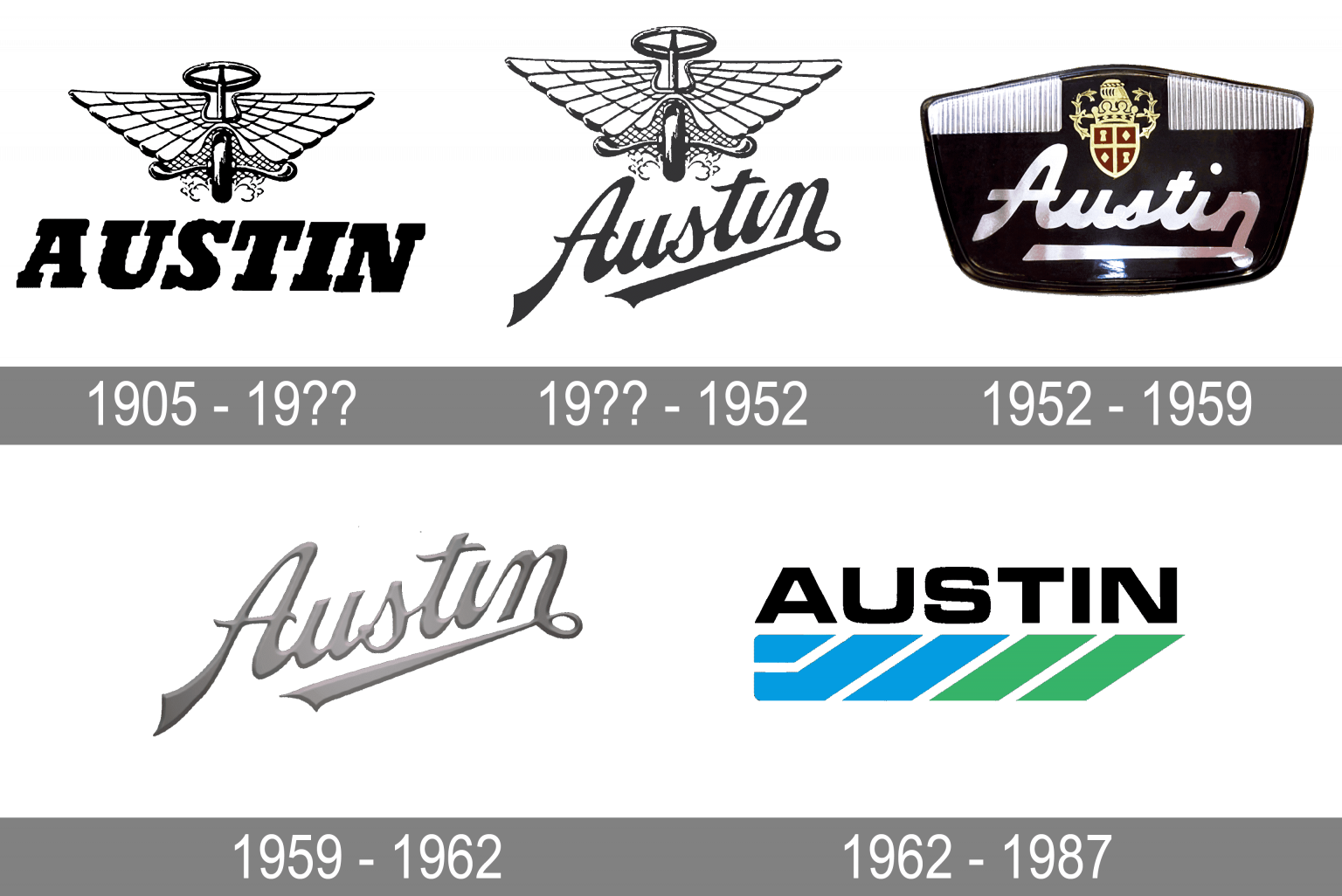 Austin Logo Meaning and History [Austin symbol]