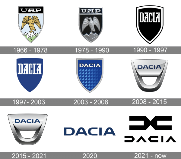 Dacia Logo history