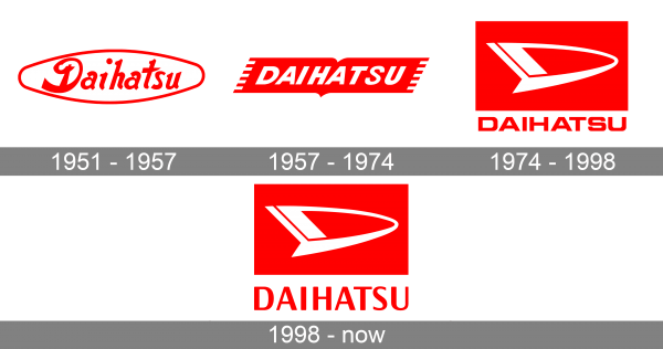 Daihatsu Logo history