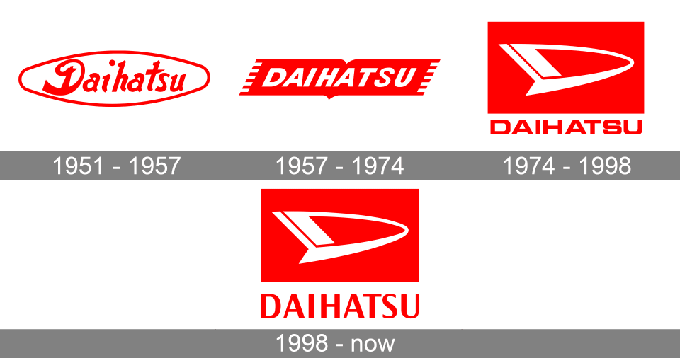 Daihatsu Logo Meaning And History [daihatsu Symbol]